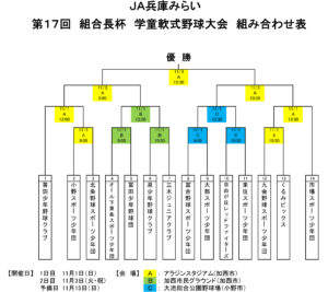 第１７回組合長杯学童軟式野球大会の組み合わせが決定しました